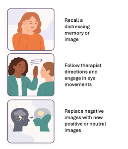 Accelerated Resolution Therapy® (ART) is a brief, structured form of psychotherapy designed to help you recover from distressing experiences, emotions, or sensations that may feel “stuck” in your mind or body. 