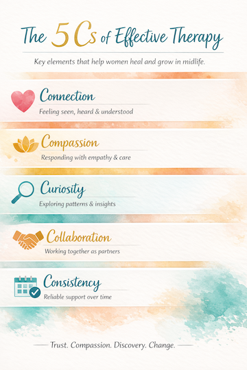 5 tips for effective therapy, Calgary menopause therapist